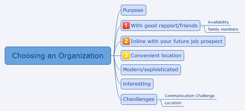 Choosing an Organization.jpg